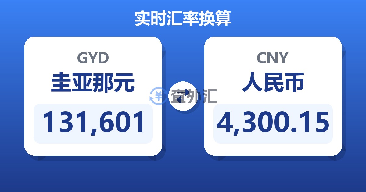 131,601圭亚那元兑人民币