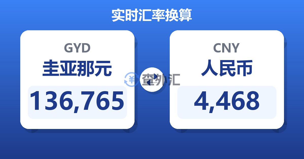 136,765圭亚那元兑人民币