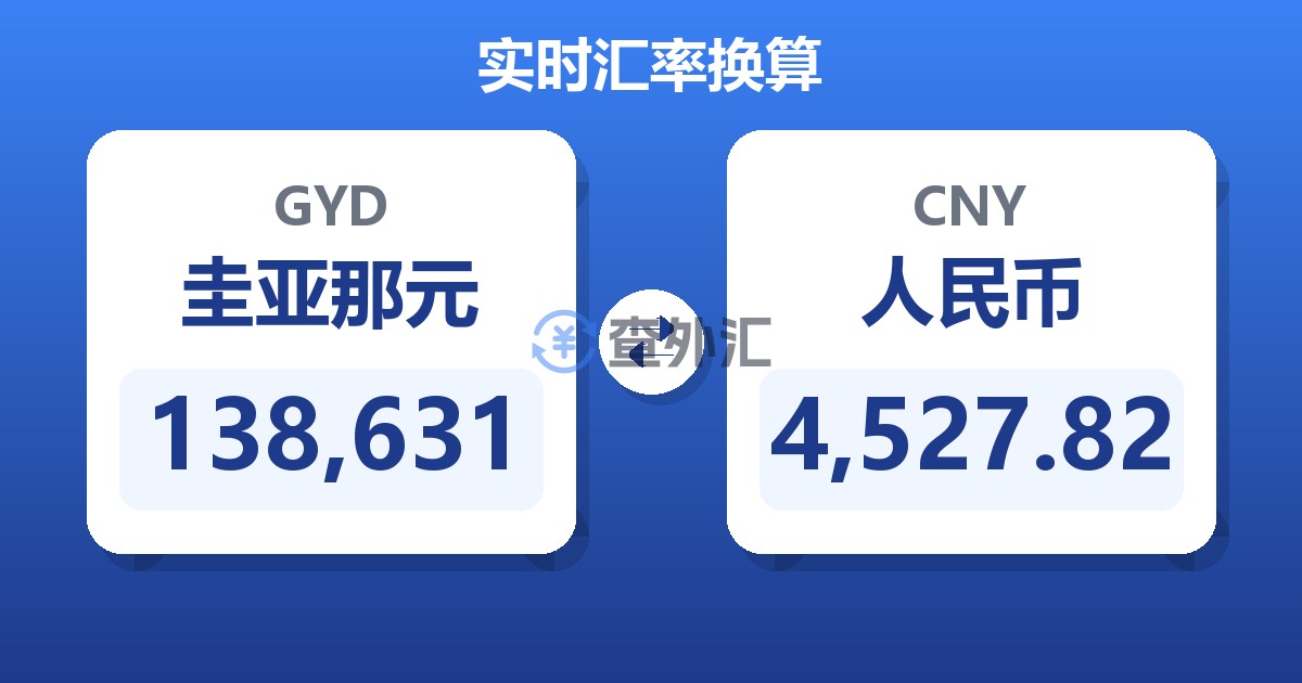 138,631圭亚那元兑人民币
