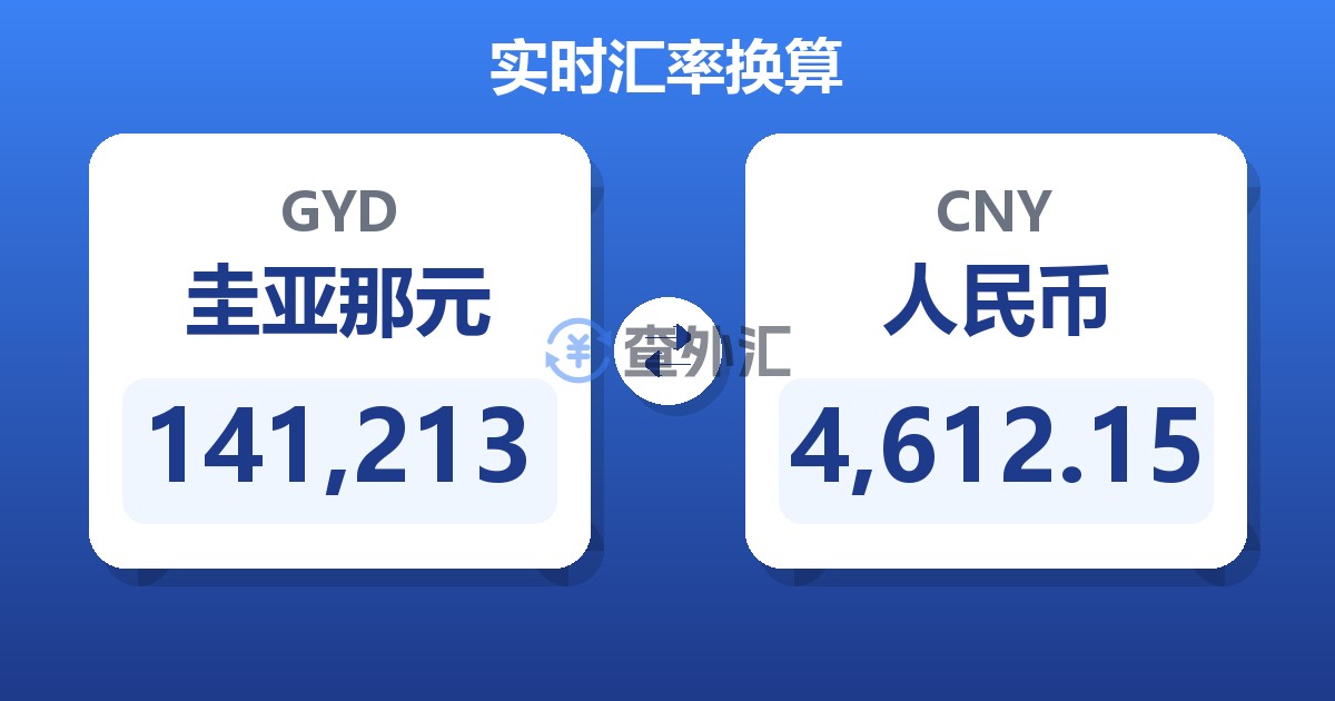 141,213圭亚那元兑人民币