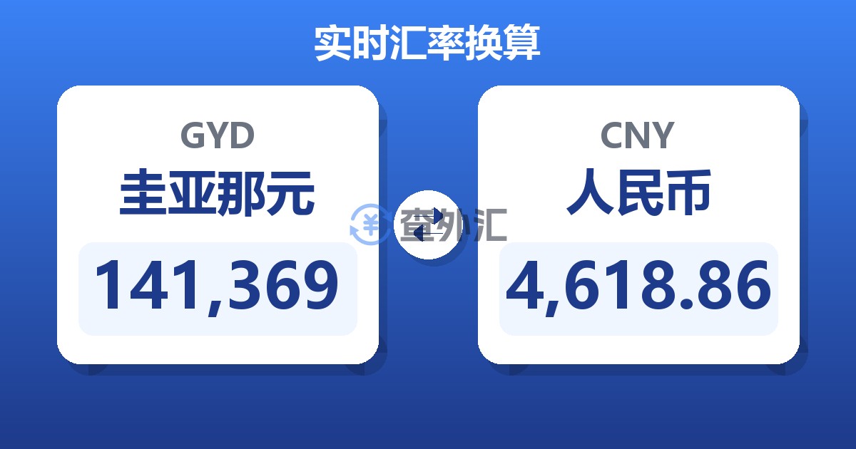 141,369圭亚那元兑人民币