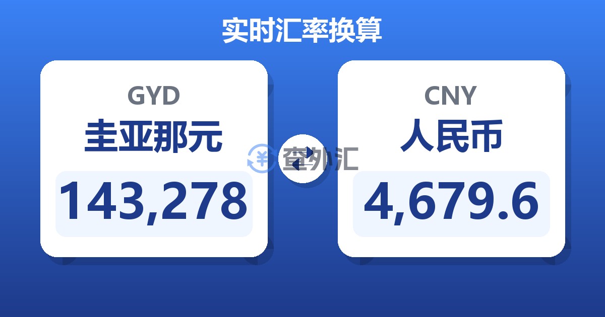 143,278圭亚那元兑人民币