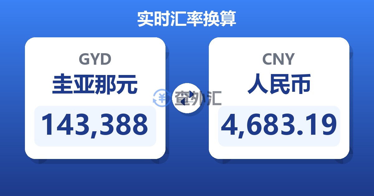 143,388圭亚那元兑人民币