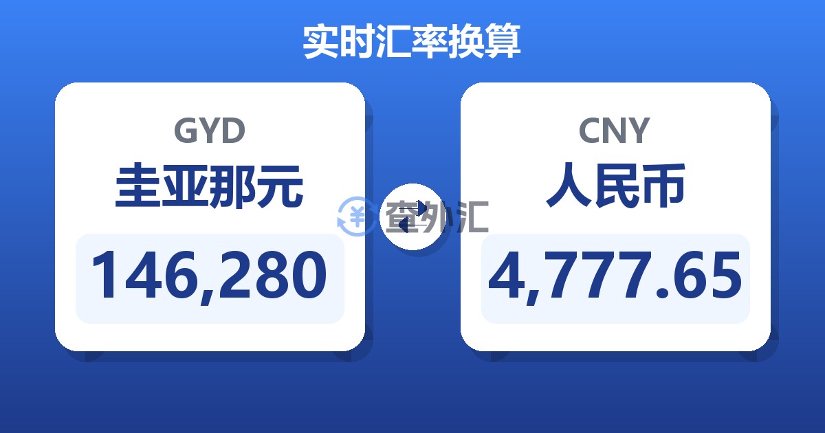 146,280圭亚那元兑人民币