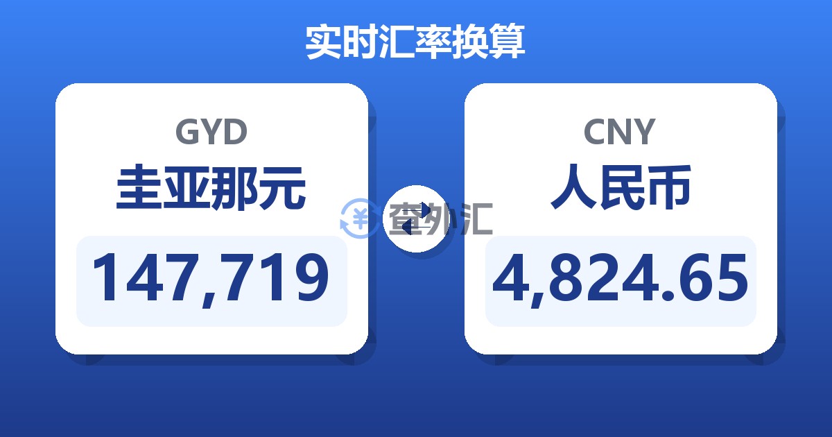147,719圭亚那元兑人民币