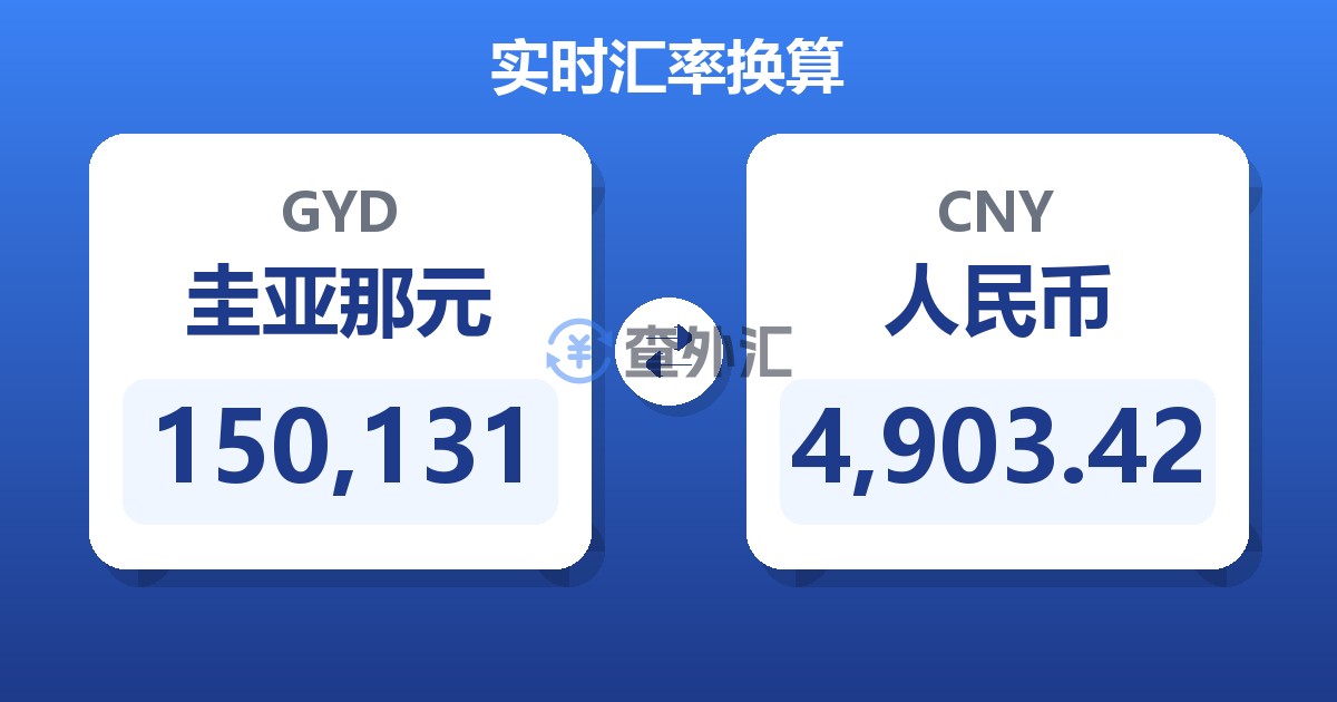 150,131圭亚那元兑人民币