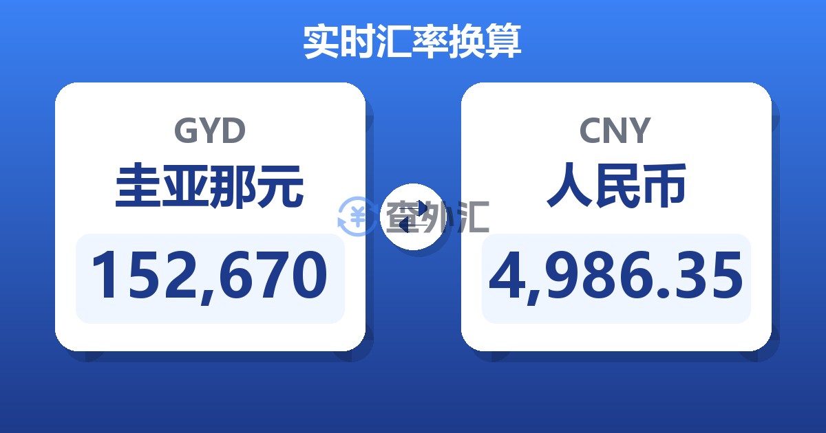 152,670圭亚那元兑人民币