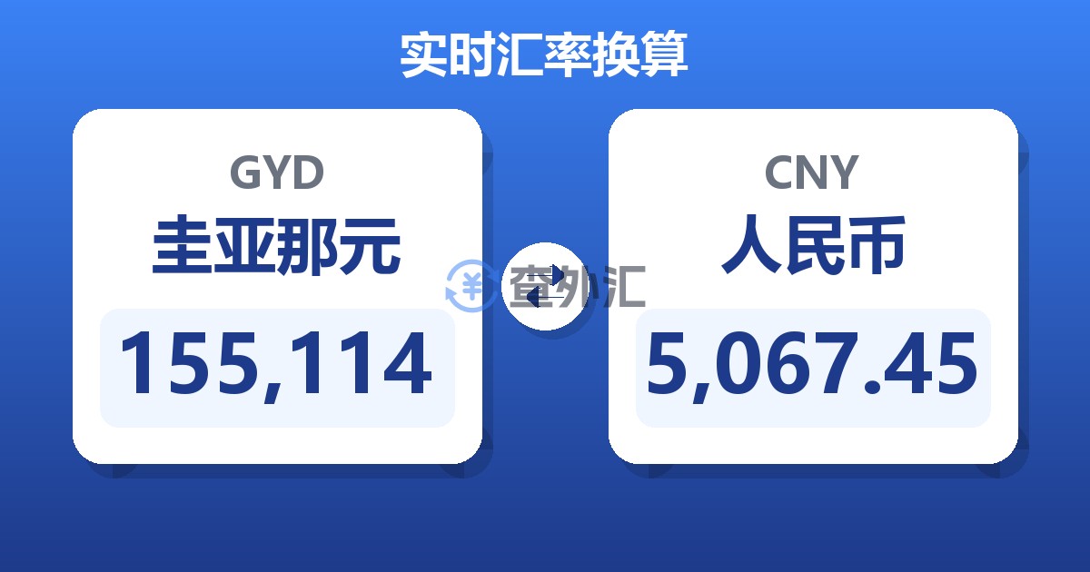155,114圭亚那元兑人民币