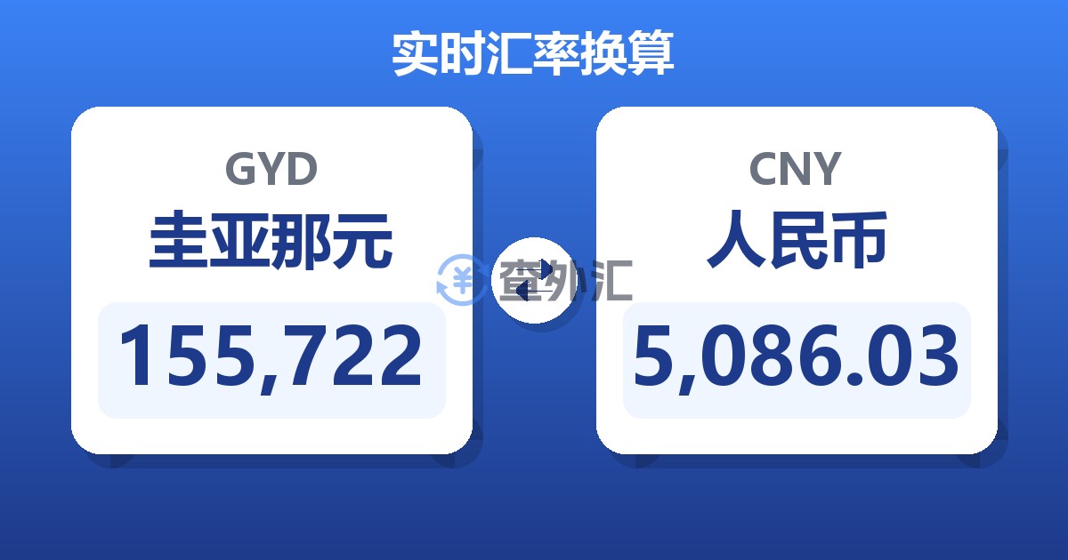 155,722圭亚那元兑人民币