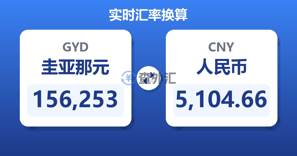 156,253圭亚那元兑人民币