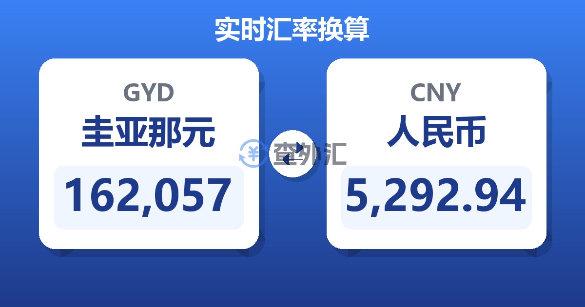 162,057圭亚那元兑人民币