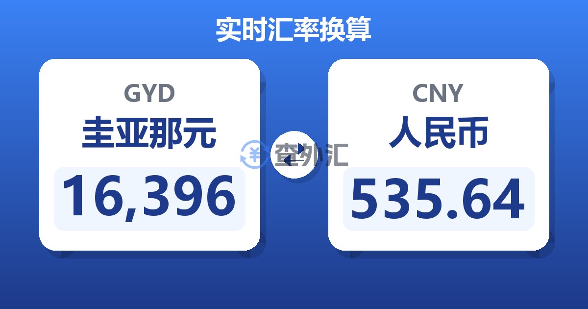 16,396圭亚那元兑人民币