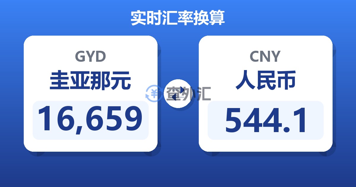 16,659圭亚那元兑人民币