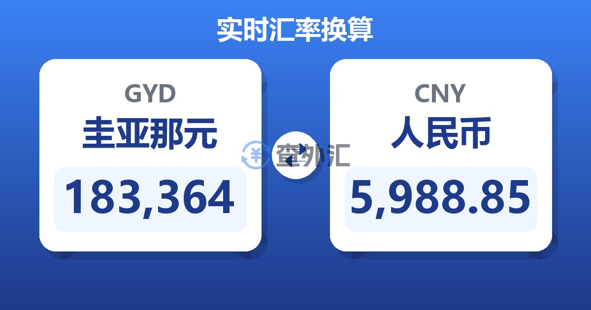 183,364圭亚那元兑人民币