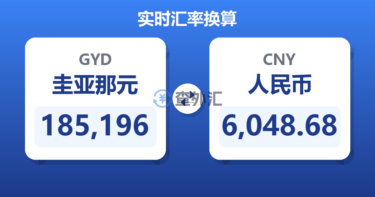 185,196圭亚那元兑人民币