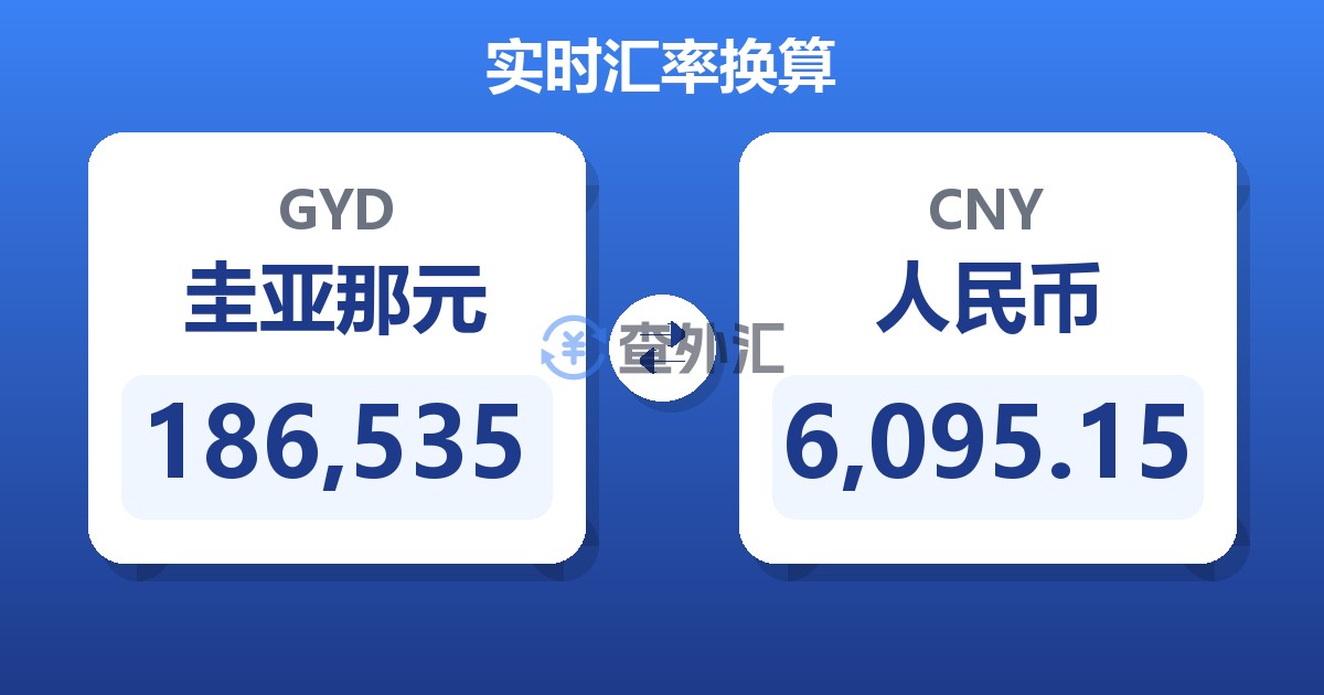 186,535圭亚那元兑人民币