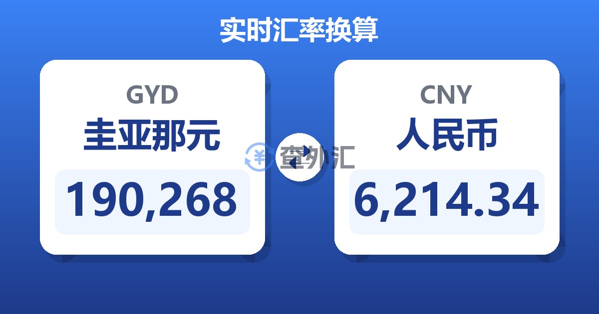 190,268圭亚那元兑人民币