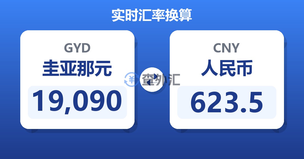 19,090圭亚那元兑人民币