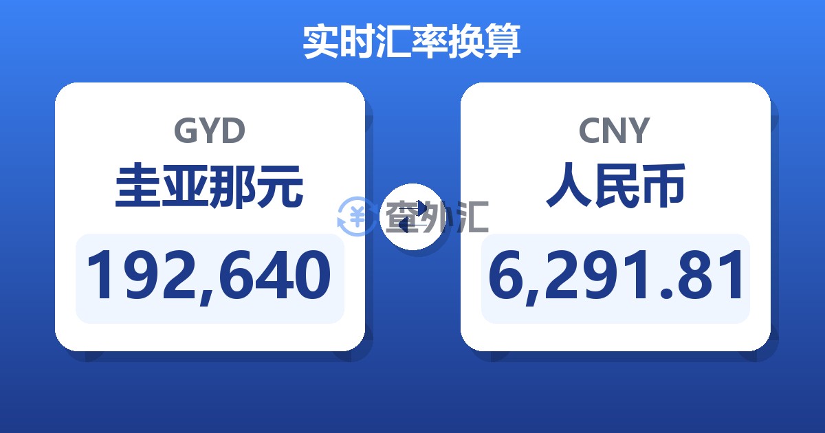 192,640圭亚那元兑人民币