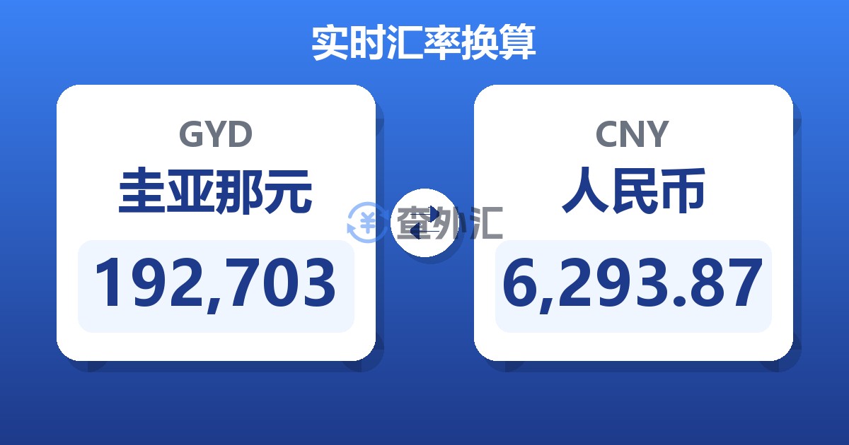 192,703圭亚那元兑人民币