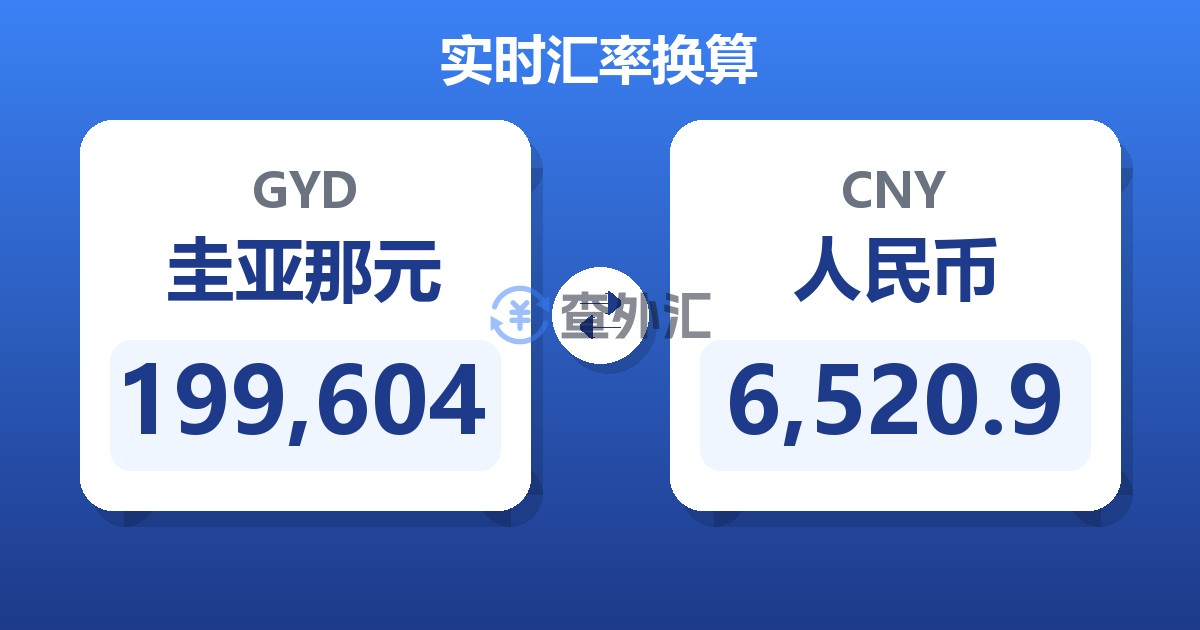 199,604圭亚那元兑人民币