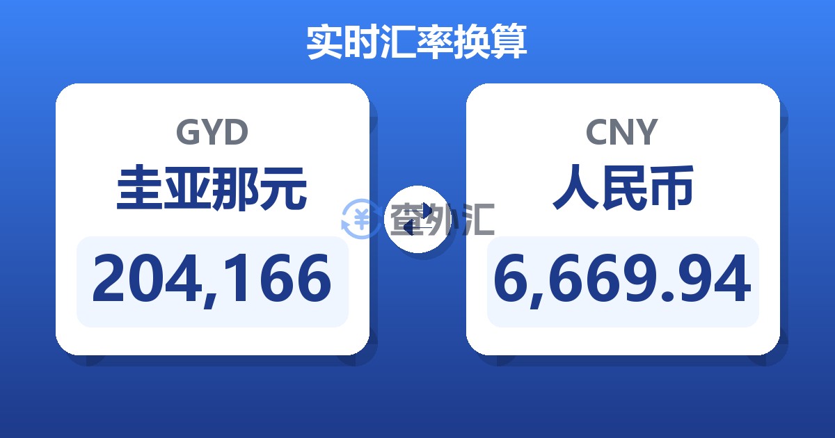 204,166圭亚那元兑人民币