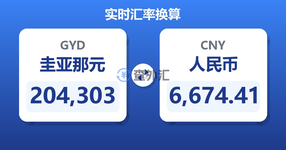 204,303圭亚那元兑人民币