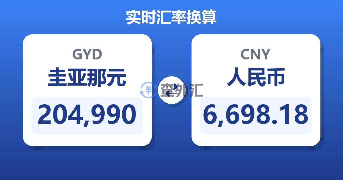 204,990圭亚那元兑人民币