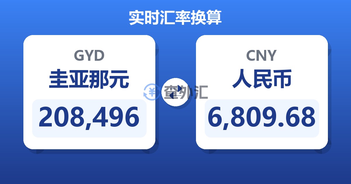 208,496圭亚那元兑人民币