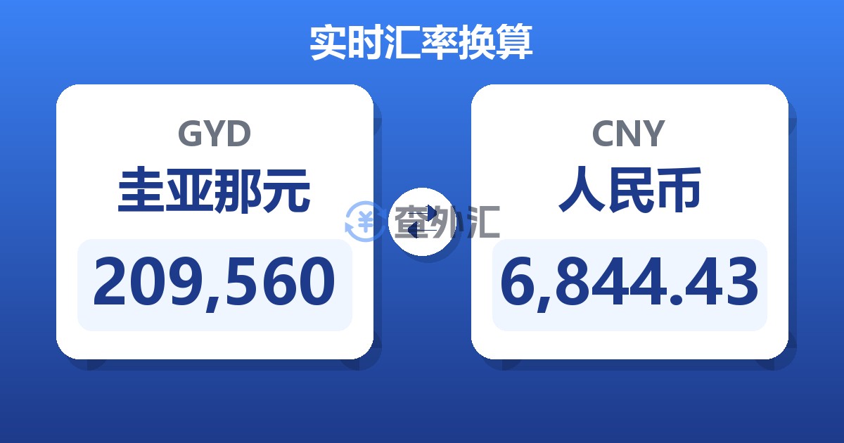 209,560圭亚那元兑人民币