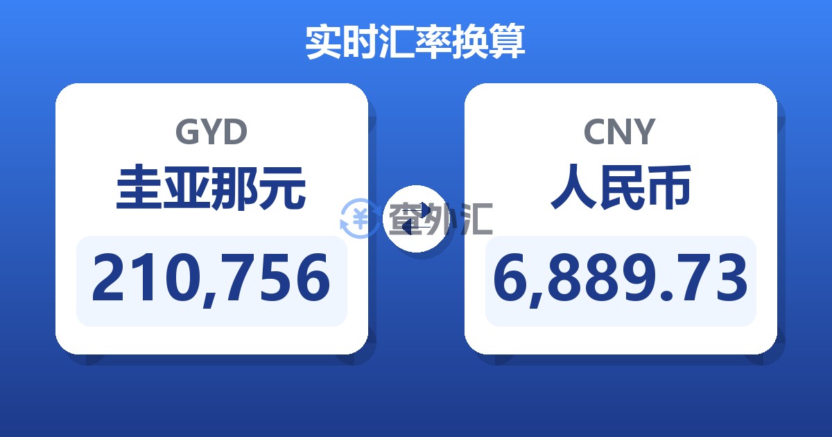 210,756圭亚那元兑人民币