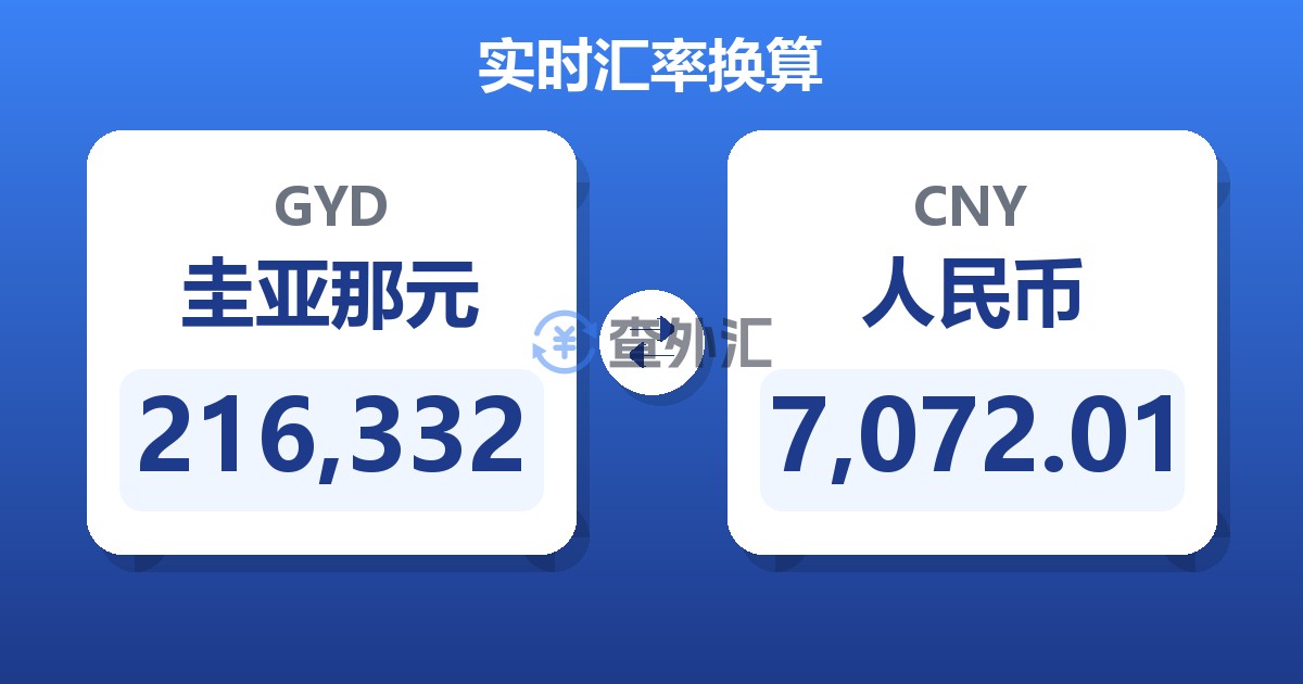 216,332圭亚那元兑人民币