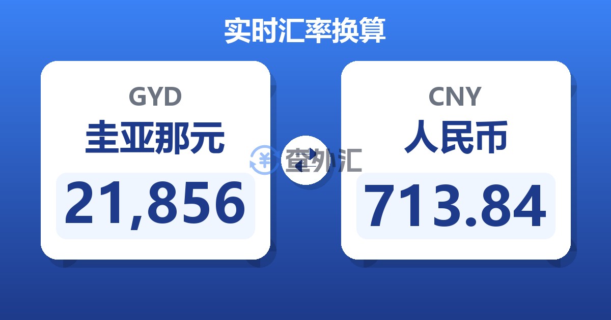 21,856圭亚那元兑人民币