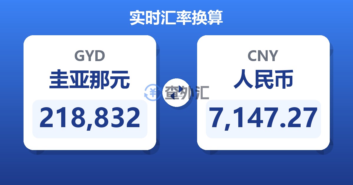 218,832圭亚那元兑人民币