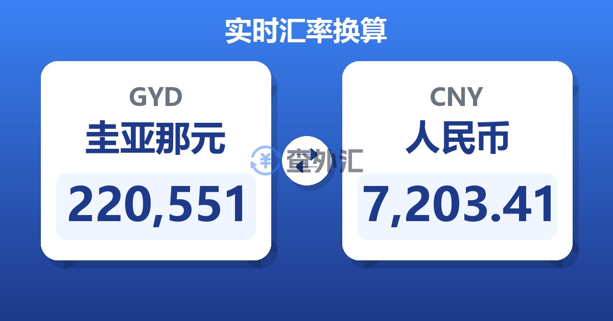 220,551圭亚那元兑人民币