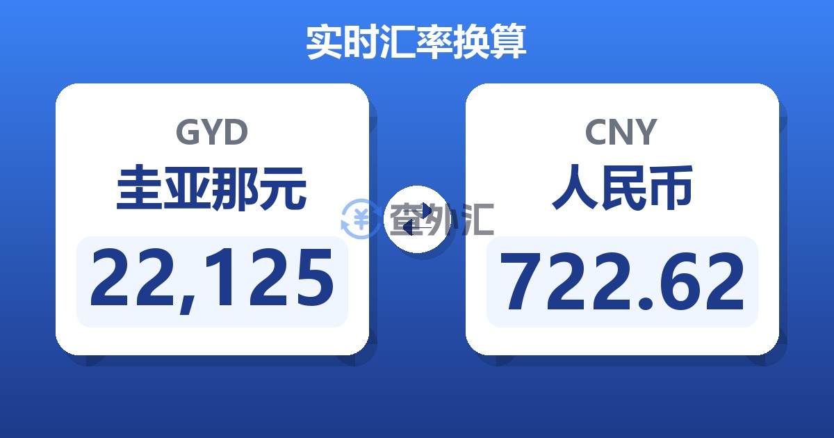22,125圭亚那元兑人民币
