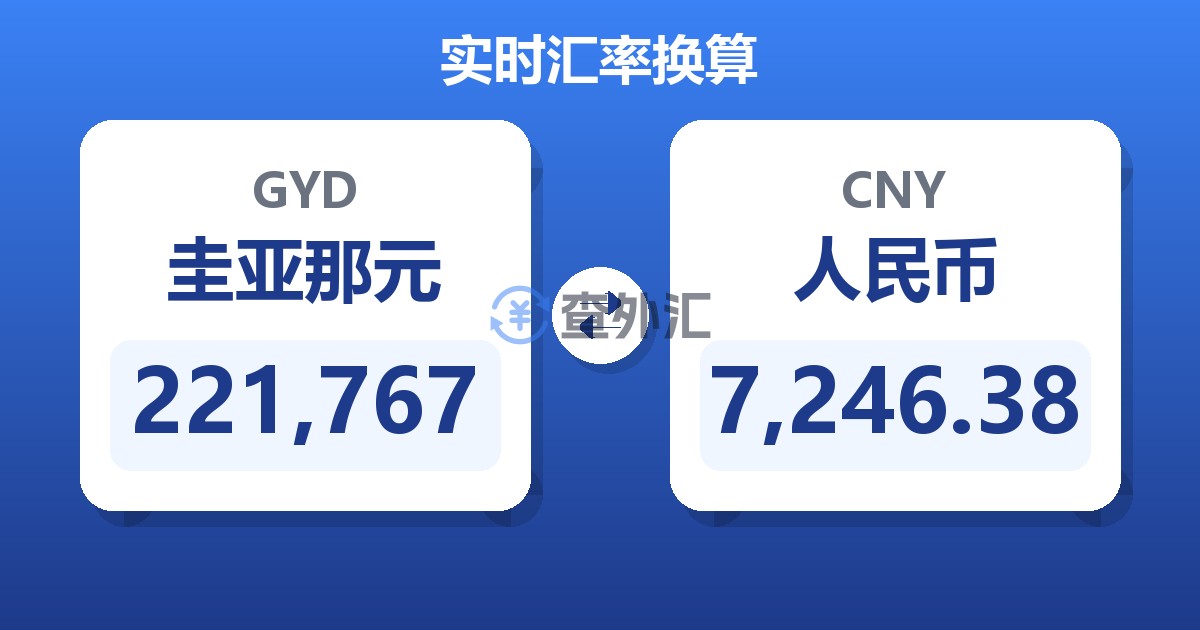 221,767圭亚那元兑人民币