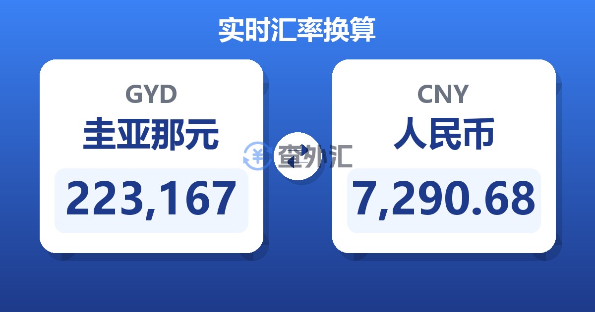 223,167圭亚那元兑人民币