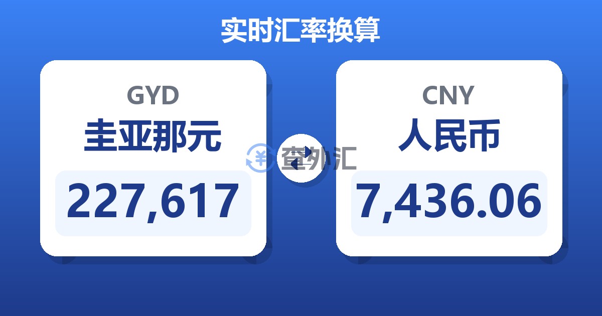 227,617圭亚那元兑人民币