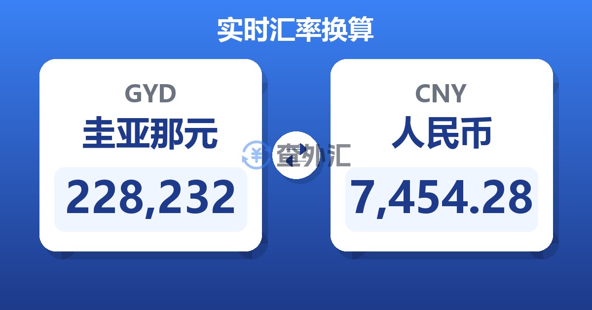 228,232圭亚那元兑人民币