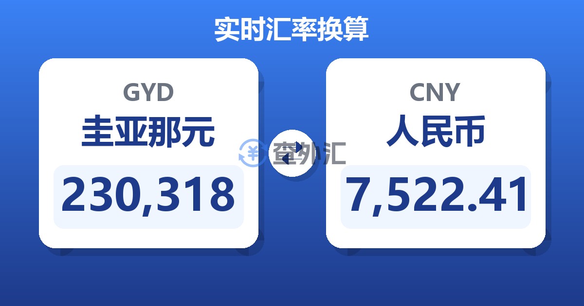 230,318圭亚那元兑人民币