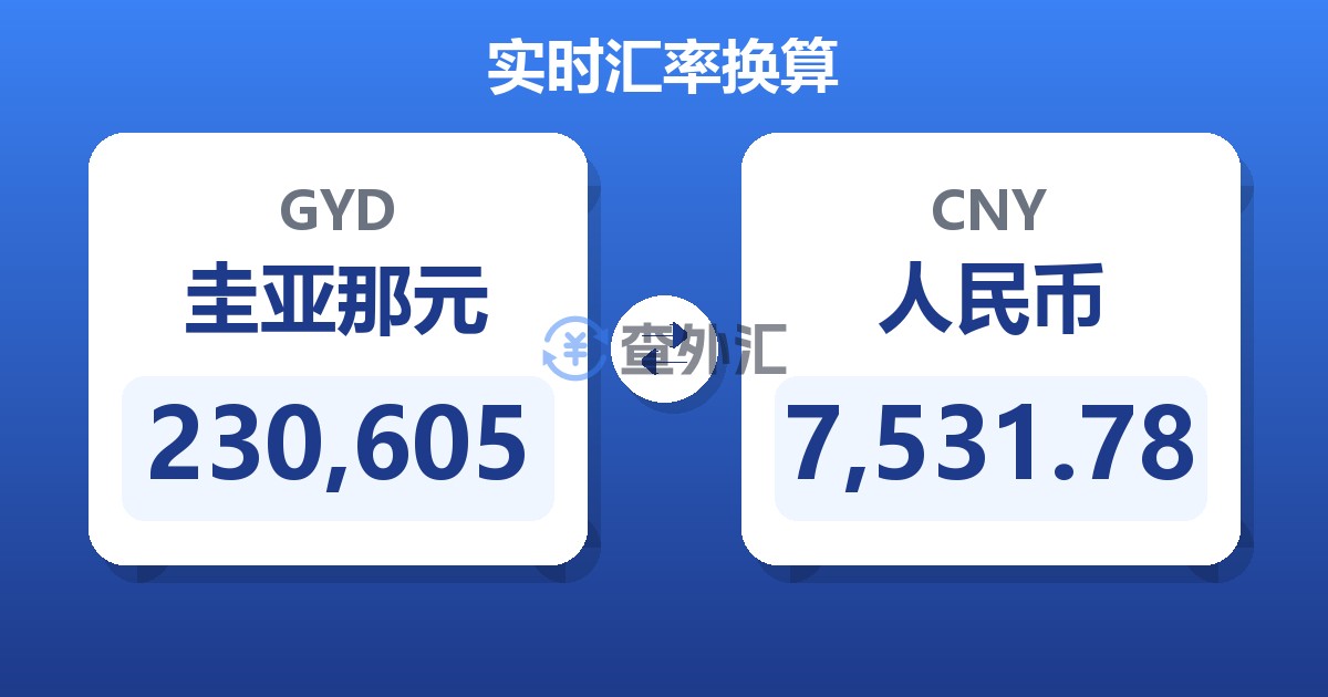 230,605圭亚那元兑人民币