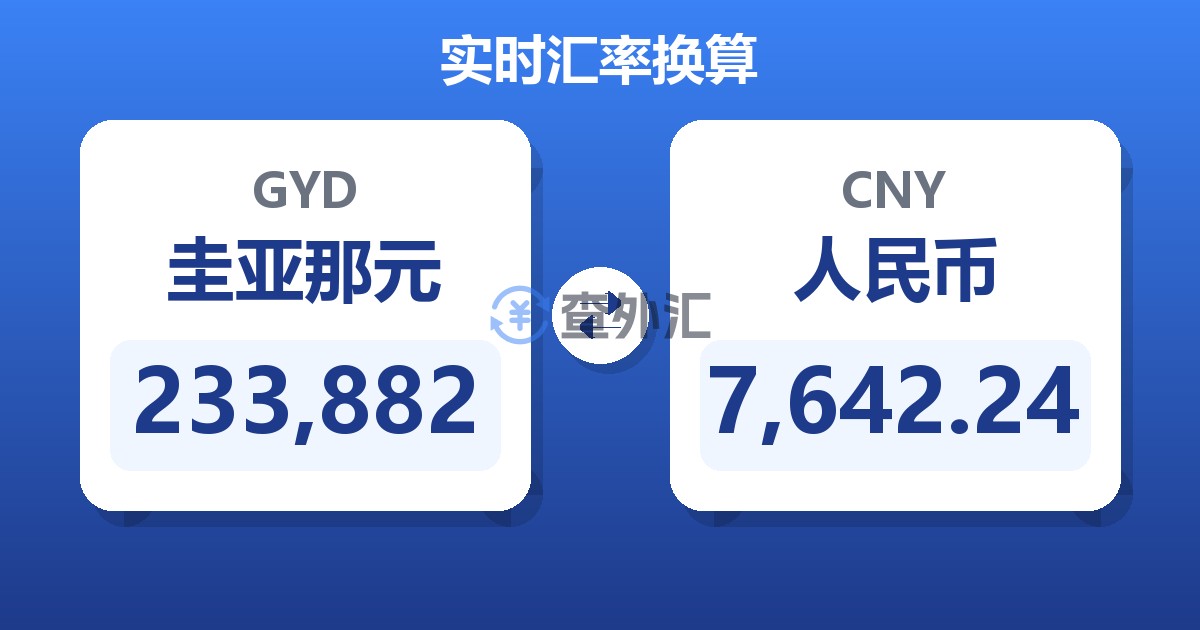 233,882圭亚那元兑人民币
