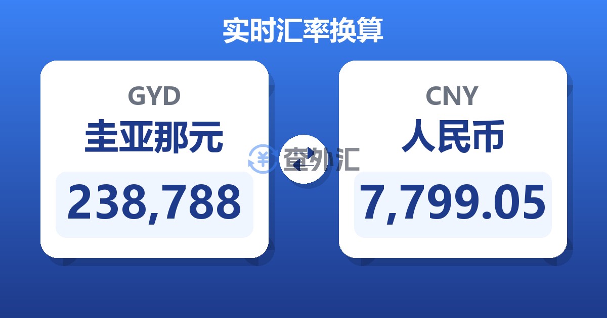 238,788圭亚那元兑人民币