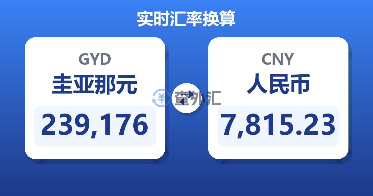 239,176圭亚那元兑人民币