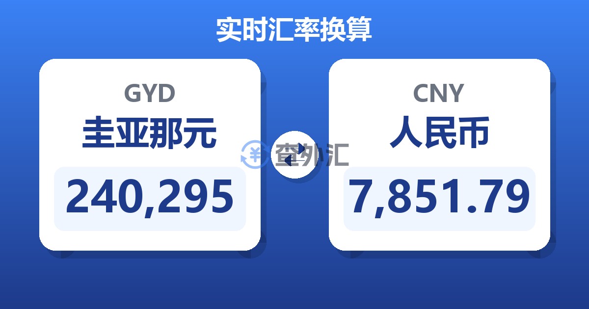 240,295圭亚那元兑人民币