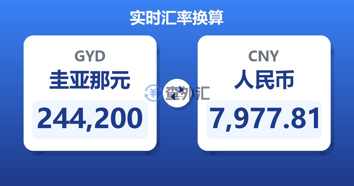 244,200圭亚那元兑人民币