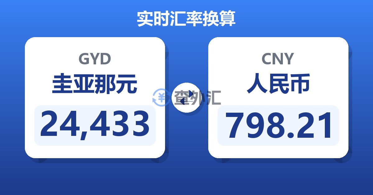 24,433圭亚那元兑人民币