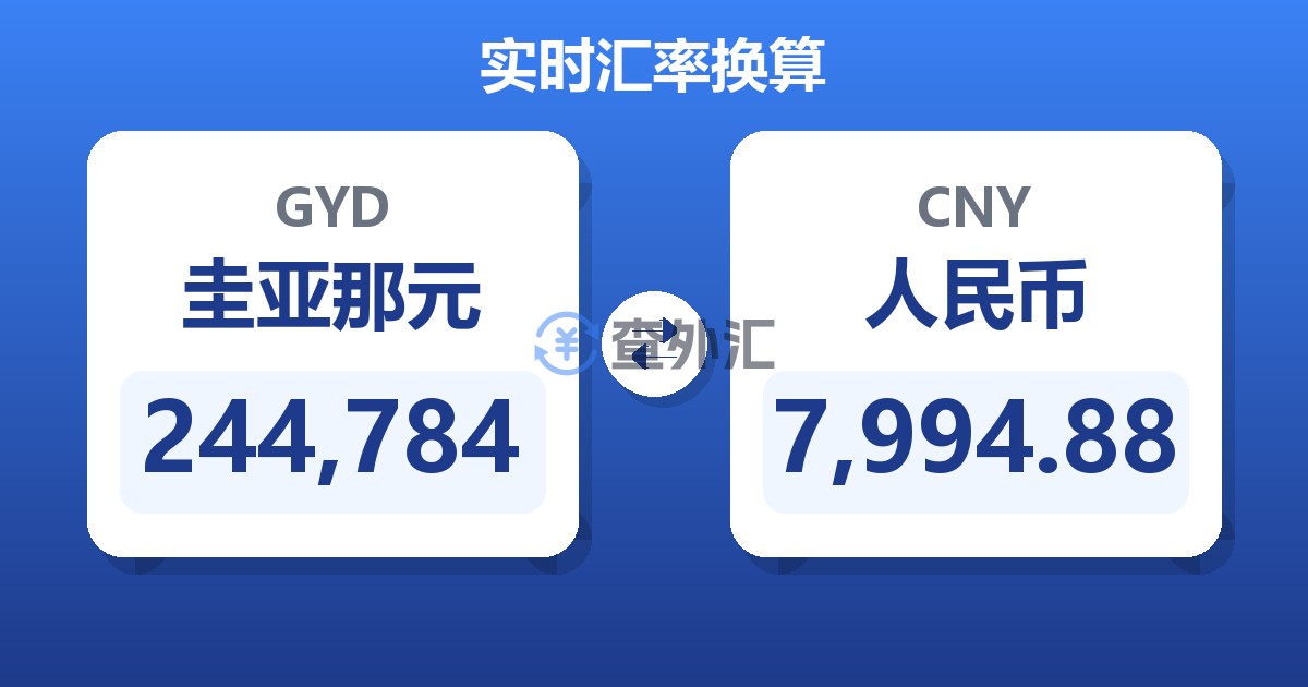 244,784圭亚那元兑人民币