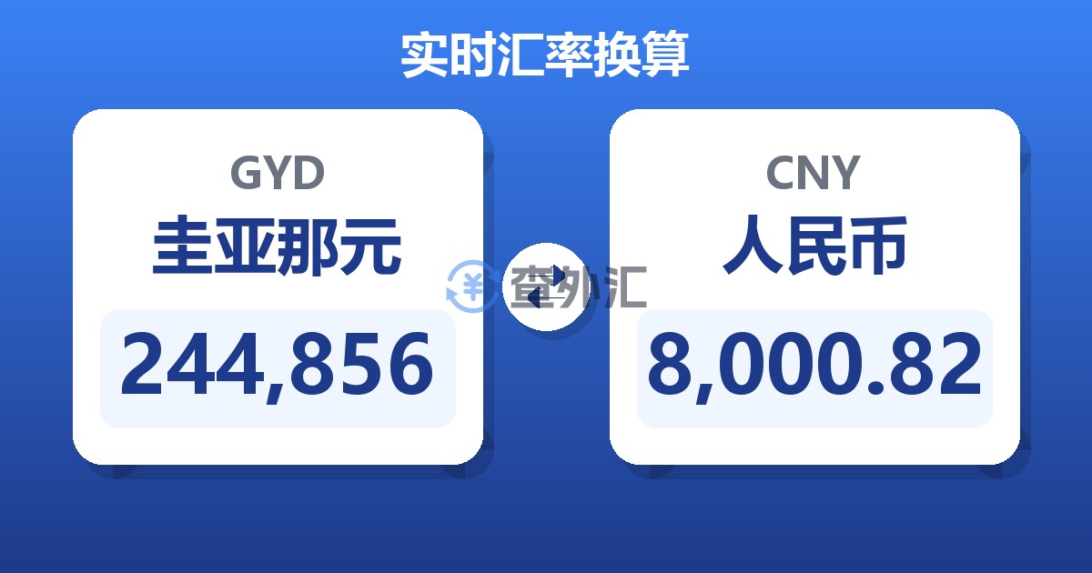 244,856圭亚那元兑人民币